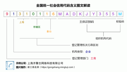 营业执照税号91310116MADKJY355M:上海齐擎志网络科技