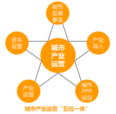 资质挂靠时代终结,中城联携手央企共享特级一级资质