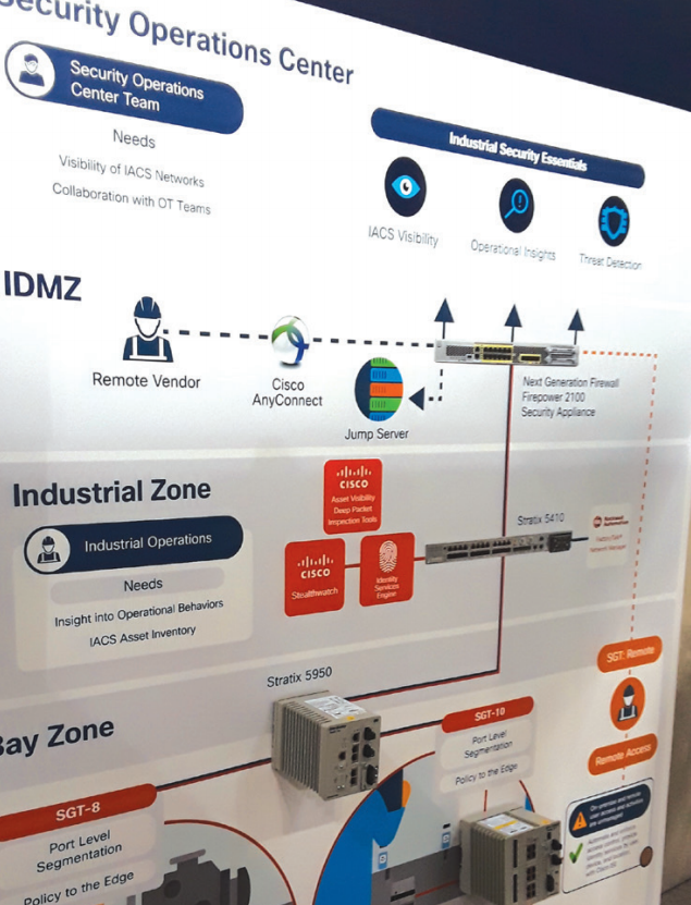 IIoT 为自动化带来了什么?替代、竞争 or 互补?